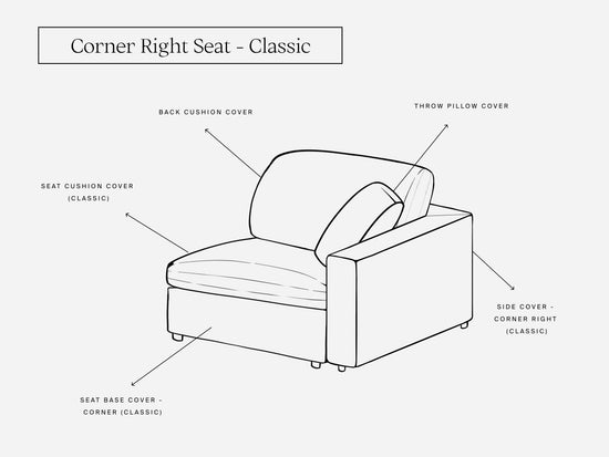 Cover Set - Corner Right Seat